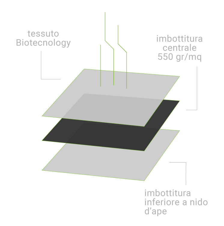 sistema-riposo