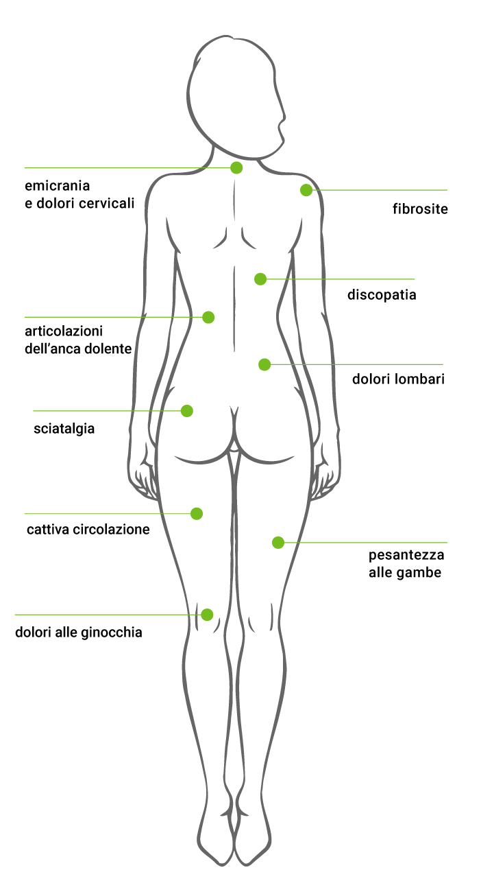 sistema riposo